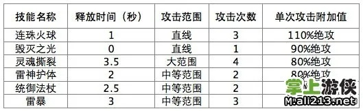 揭秘魔狩战纪玄修技能一览表最新更新，让你轻松了解每个技能！