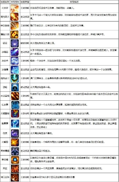 揭秘魔狩战纪玄修技能一览表最新更新，让你轻松了解每个技能！
