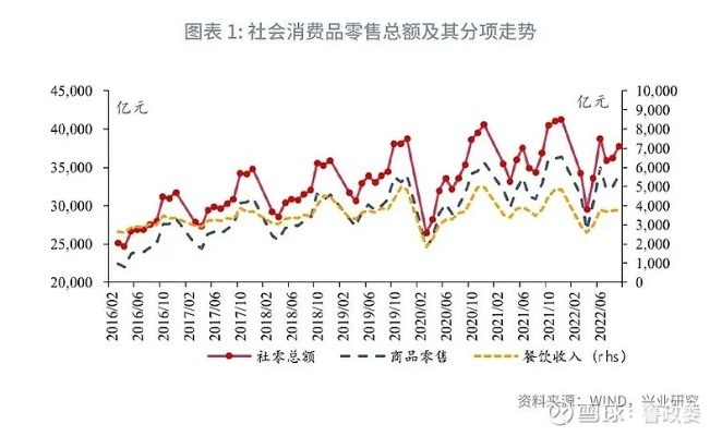 (社会消费品零售总额是什么指标)如何计算社会消费品零售总额？