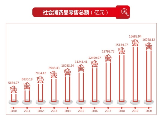 (社会消费品零售总额是什么指标)如何计算社会消费品零售总额？