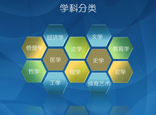 (怎样选适合自己的专业)如何选择适合自己的专业软件？五大步骤教你轻松选专业软件！