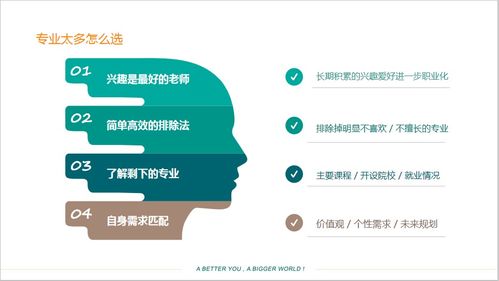 (怎样选适合自己的专业)如何选择适合自己的专业软件？五大步骤教你轻松选专业软件！