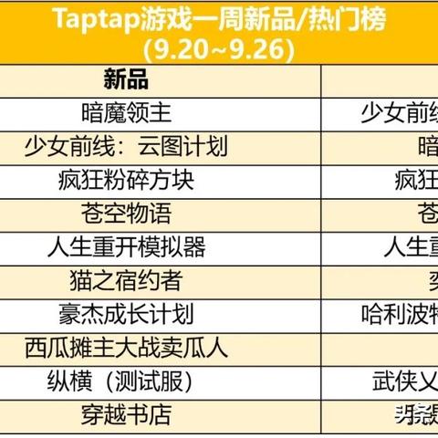 (暗魔领主打法教学)无需花费一分钱，如何通过技巧和策略轻松解锁暗魔领主？