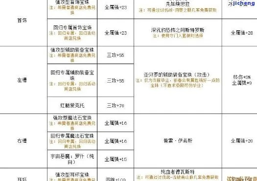 (如何选择最适合的元素萨满附魔宝珠)如何选择最适合的元素萨满附魔？