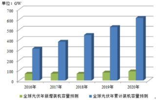 (2024年最新医疗器械监管政策变化与趋势分析报告)2024年最新医疗器械监管政策变化与趋势分析