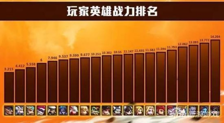 英雄之境：英雄一览表，挑战全球最强英雄，谁是最值得信赖的英雲？