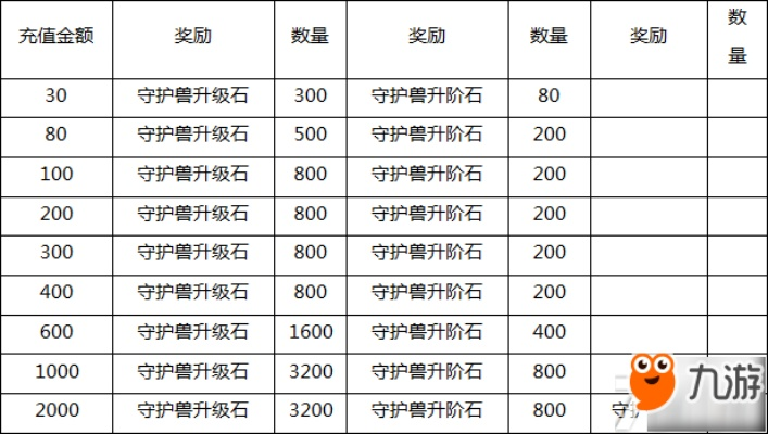 深度挖掘：守护神稀有度排行揭秘，玩家如何通过科学合理战略获取顶级稀有守护神？