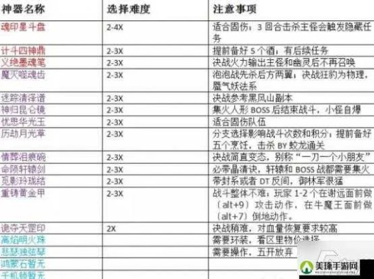 伊丁天堂点卡收费详解：从购买到使用全过程解析及费用明细一览
