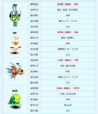 探索新飞飞藏宝阁官网：获取最新游戏资讯与攻略，畅享无限乐趣！