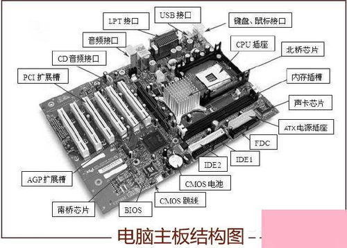 (电脑主板维修能用多久)探讨电脑主板维修可能需要的时间长度：因素与解决方法