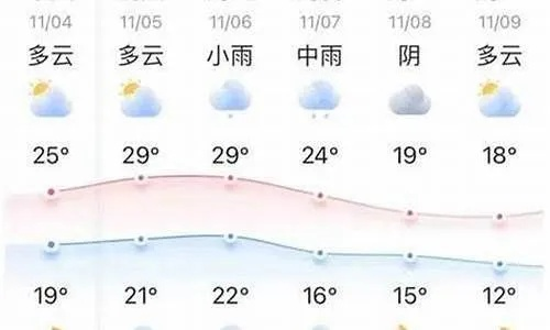 (岐山县天气)全面解析岐山天气预报：未来七天气温变化及降雨情况预测