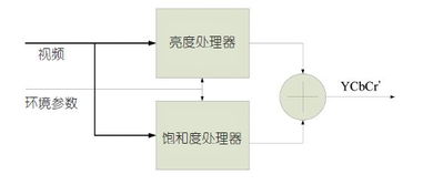 (净化处理的作用及常用净化方法、特点(详细)?)高档的净化技术与手艺：从理论到实践