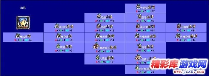 梦幻模拟战二转职表详解：了解职业属性和技能搭配，助你游戏事半功倍!