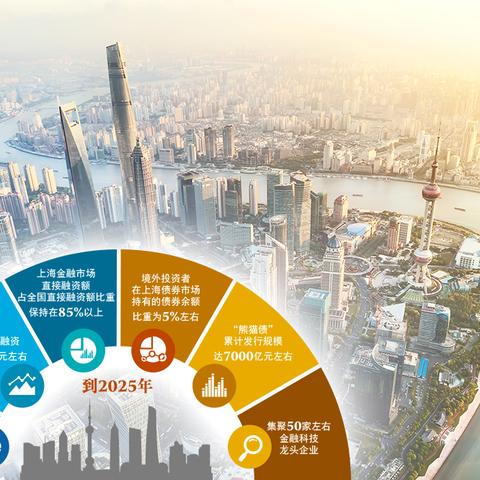 吴清提出要加快推动资本市场改革，以促进金融行业发展并提升资本市场影响力