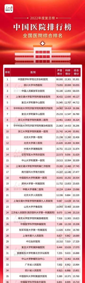 (私立医院排名第一)202"2021年十大私立医院排名揭晓，看看哪家医院位列榜首？