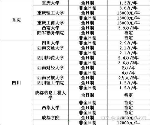 (天师学院怎么样)天师学院学费一年多少？详细解答及费用构成分析