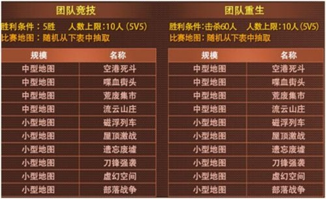 生死行动攻略大全：打造最强战队，征服战场，让你成为无敌王者！