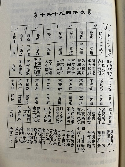 (三世因果故事)三世因果对照表：揭示你生命中的善恶因果交错影响