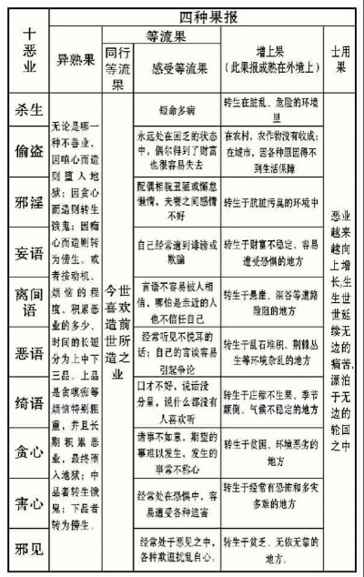 (三世因果故事)三世因果对照表：揭示你生命中的善恶因果交错影响
